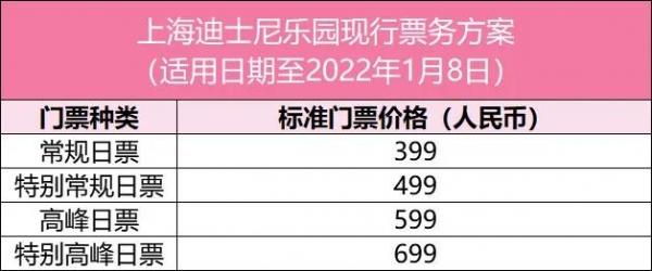 上海迪士尼乐园的现行票务方案如下(适用日期至2022年1月8日)